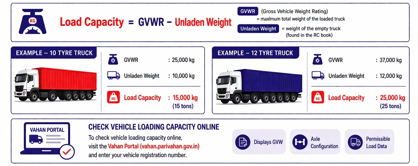 How to Calculate Truck Load Capacity