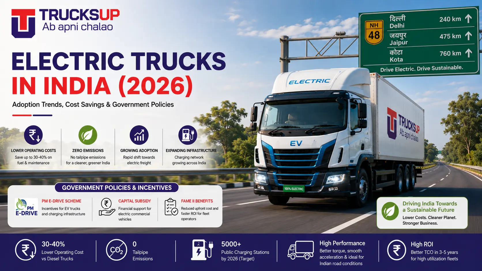 Electric Trucks in India (2026): Adoption Trends, Cost Savings & Government Policies