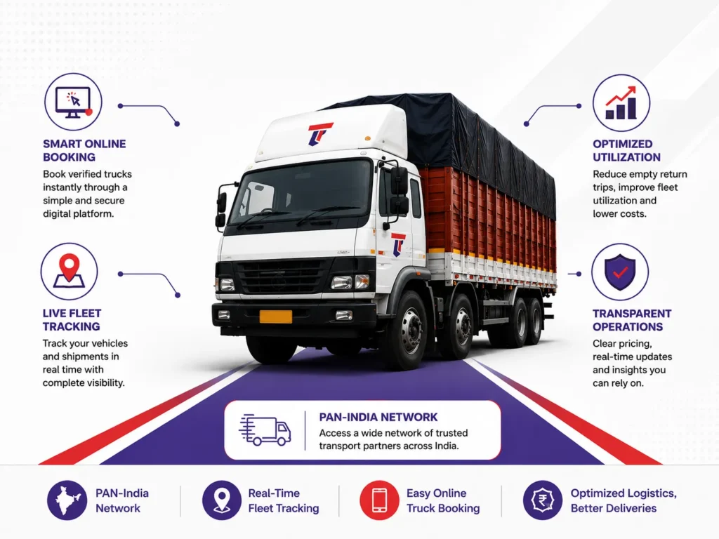 Why Choose TrucksUp for Transport Services & Finding Loads